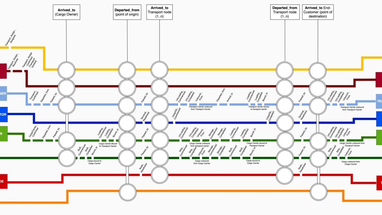 The VWT MetroMap. Source: virtualwatchtower.org