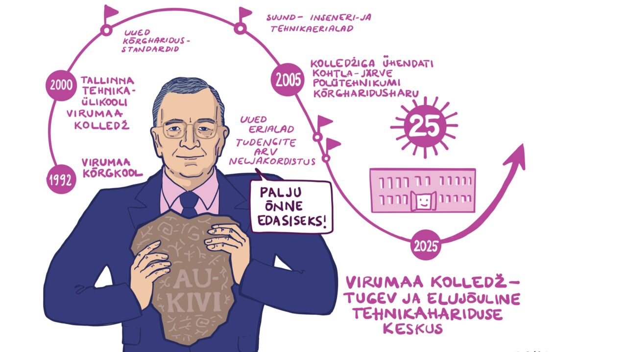 Sissejuhatavas osa saavad sõna viimase 25 aasta jooksul Tallinna Tehnikaülikooli juhatanud rektorid – pildil Andres Keevallik. Illustratsioon: Piret Räni