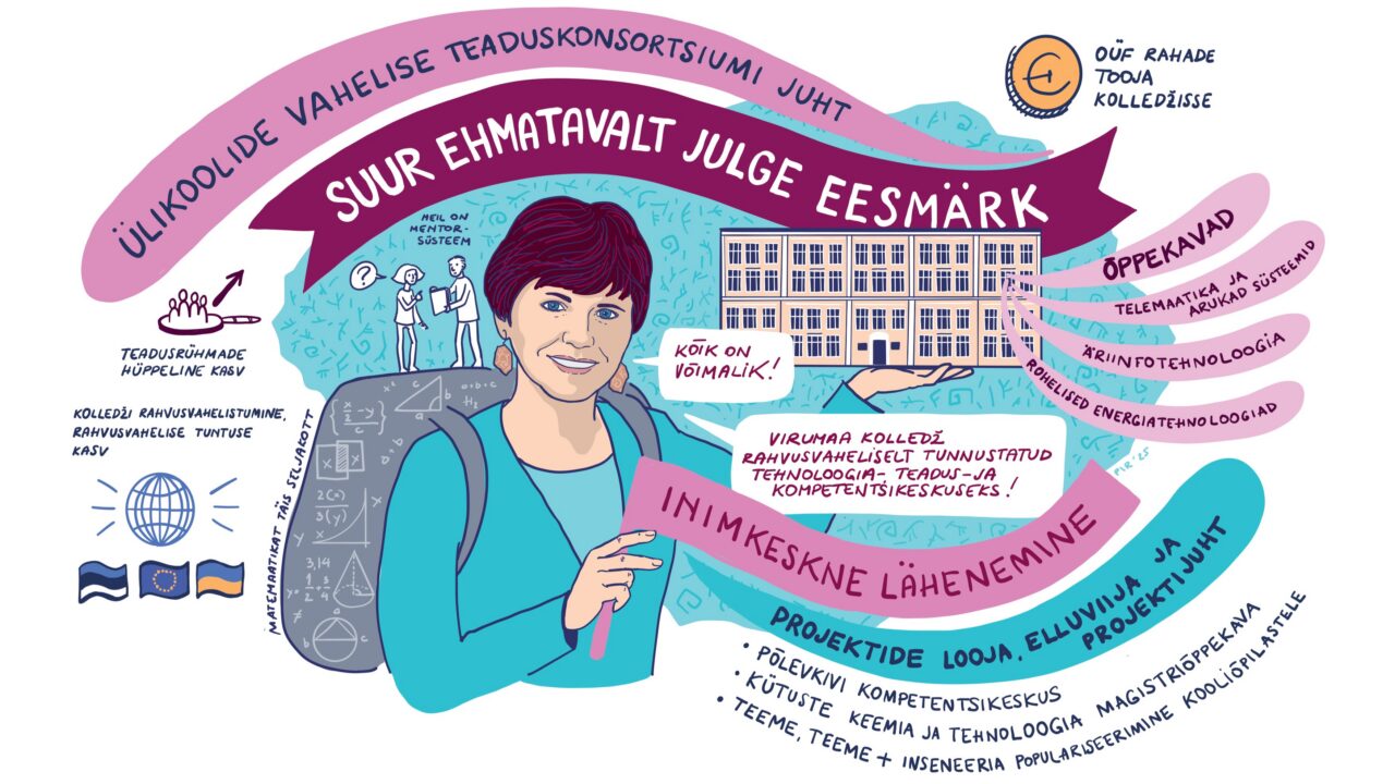 Alates 2019. aastast on Virumaa kolledži direktor olnud Mare Roosileht. Illustratsioon: Piret Räni