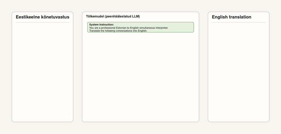 TalTechi kõnetõlkesüsteem teisendab eestikeelse kõne esmalt tekstiks ning vahendab selle seejärel peaaegu reaalajas ingliskeelse tõlkena.